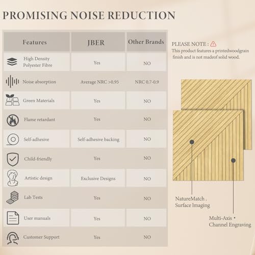 JBER Wood-Pattern Acoustic Panels 23.6" x 23.6", 6 Pack - Image 3
