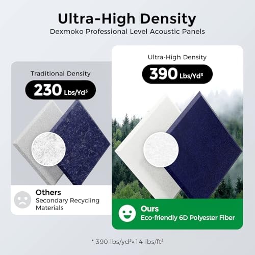 12 Pack Self-Adhesive Acoustic Panels, 2nd Generation Sound Absorbing Panel - Image 3