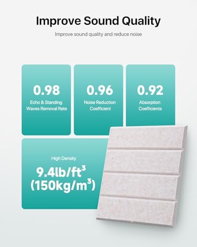 Soundsbay Sound Proof Foam Panels - Image 3