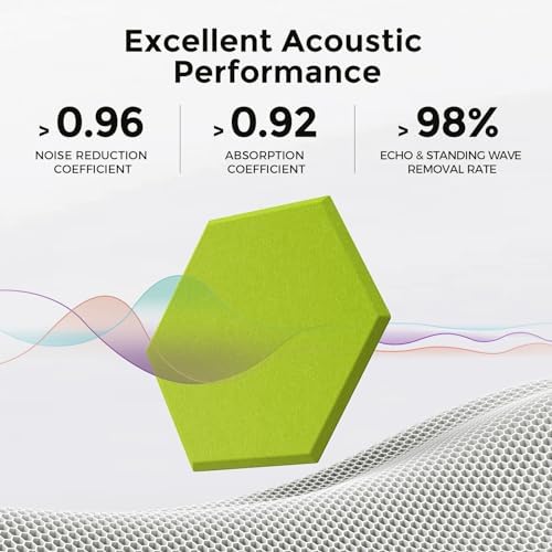 Self-Adhesive Acoustic Panels, 2nd Generation Sound Absorbing Panel, - Image 2