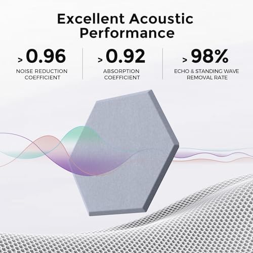 Self-Adhesive Acoustic Panels, 2nd Generation Sound Absorbing Panel, - Image 2