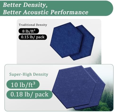 Hexagon Acoustic Panels, 12 Pack Self-Adhesive Sound Panels - Image 3