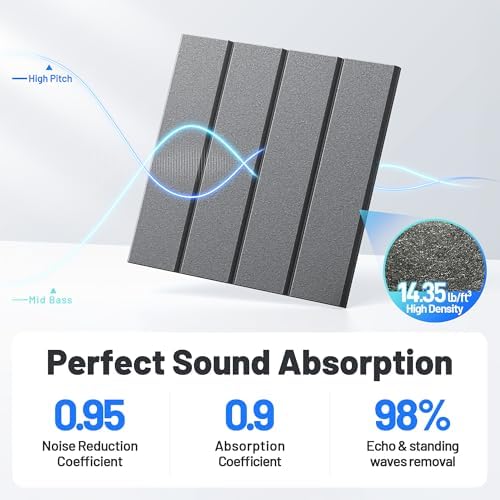 20 Pack Sound Proof Foam Panels - Image 3