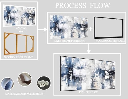 White and Blue Abstract Canvas Wall Art - Image 6
