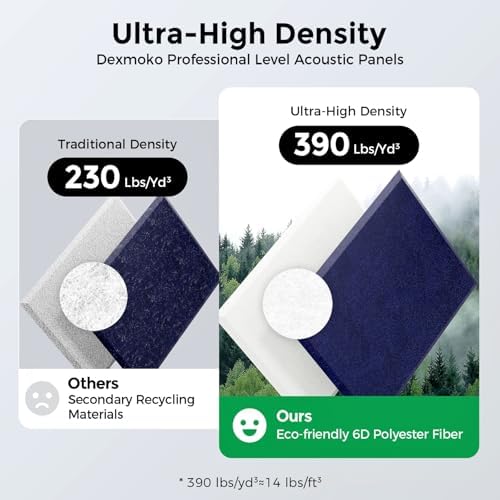 12 Pack Self-Adhesive Acoustic Panels, 2nd Generation Sound Absorbing Panel - Image 3
