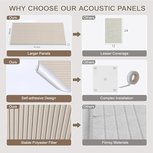Acoustic Panels, Large Sound Proof Panels - Image 4
