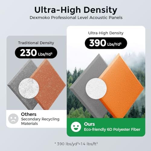 12 Pack Self-Adhesive Acoustic Panels, 2nd Generation Sound Absorbing Panel - Image 3