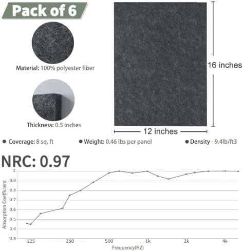 TroyStudio Thickened Acoustic Panels, Noise Reverb Echo Dampening Soundproof - Image 2