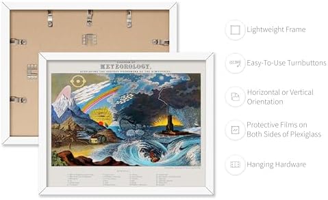 Poster Master Vintage Diagram of Meteorology Poster - Image 3