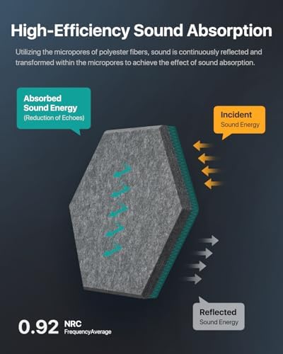 Soundsbay Hexagon Acoustic Panels, Self-Adhesive 18 Pack Sound Panels - Image 3