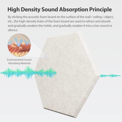 12 Pack Hexagon Acoustic Panels Self Adhesive Sound Proof Foam - Image 2