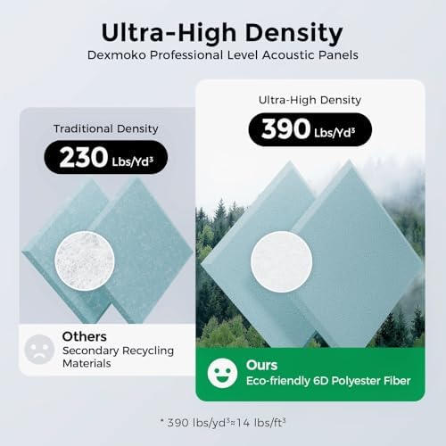 12 Pack Self-Adhesive Acoustic Panels, 2nd Generation Sound Absorbing Panel - Image 3