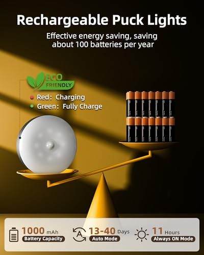 EZVALO Under Cabinet Lighting - Image 5