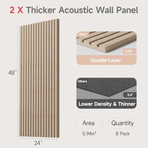 Large Acoustic Wall Panels Sound Proof Panels - Image 4