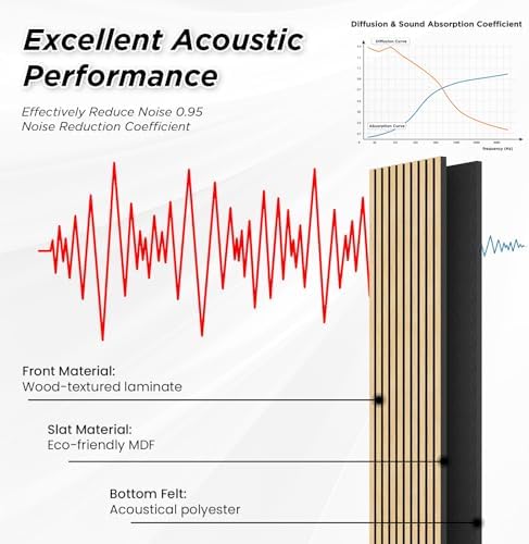 SMARTSTANDARD 4 Pack 105.9" x 12.6" Wood Slat Wall Panels - Image 6