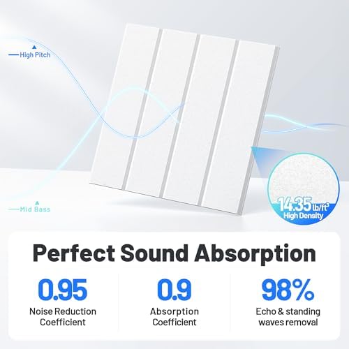 20 Pack Sound Proof Foam Panels - Image 3