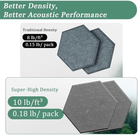 Hexagon Acoustic Panels, 12 Pack Self-Adhesive Sound Panels - Image 3