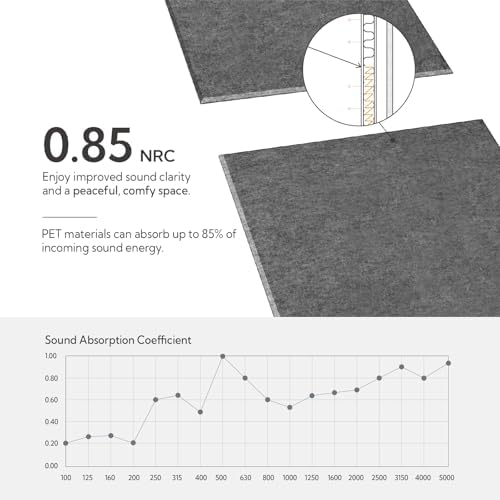 Olanglab Acoustic Wall Panels, 10 Pack, Plain Dark Gray - Image 3