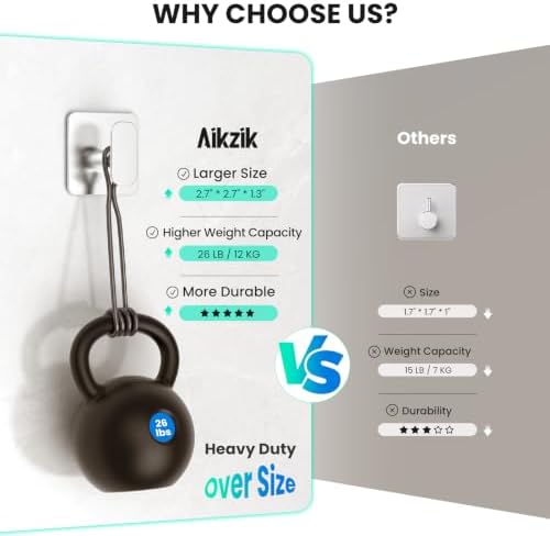 Aikzik 4 Pack Large Heavy Duty Wall Hooks - 26lb Max - Image 4