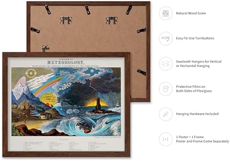 Poster Master Vintage Diagram of Meteorology Poster - Image 2