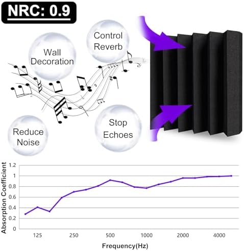 TroyStudio Thick Acoustic Foam Panels, Dense Soundproof Padding Tile, Recording - Image 3