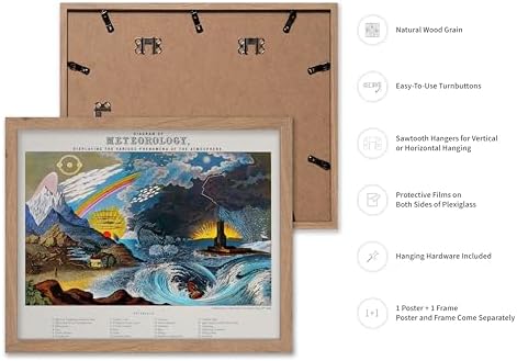 Poster Master Vintage Diagram of Meteorology Poster - Image 2