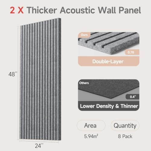 Large Acoustic Wall Panels Sound Proof Panels - Image 4