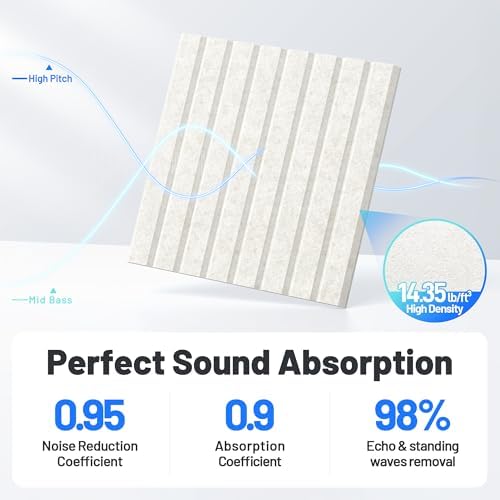 20 Pack Sound Proof Foam Panels - Image 3