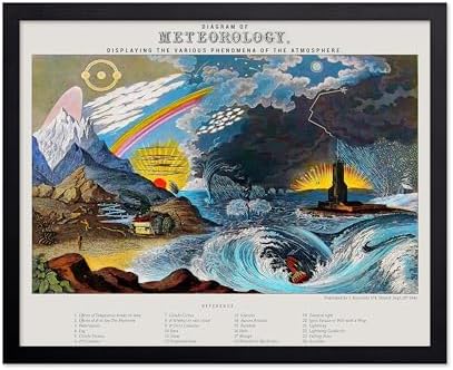 Poster Master Vintage Diagram of Meteorology Poster by PosterMaster