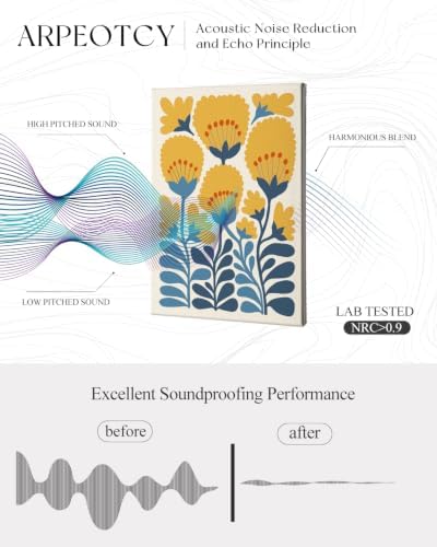 ARPEOTCY Acoustic Art Wall Panels - Image 5