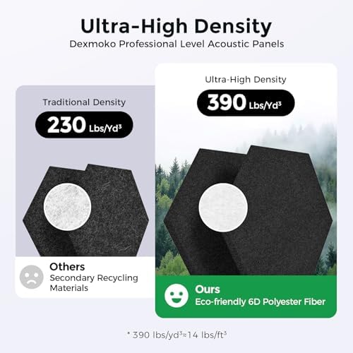 Self-Adhesive Acoustic Panels, 2nd Generation Sound Absorbing Panel, - Image 3