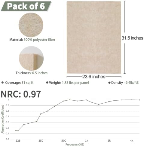 TroyStudio Thickened Acoustic Panels, 31.5 x 23.6 x 0.5 Inches Pack of 6 Felt - Image 2