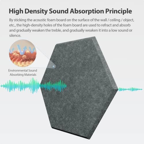 12 Pack Hexagon Acoustic Panels Self Adhesive Sound Proof Foam - Image 2