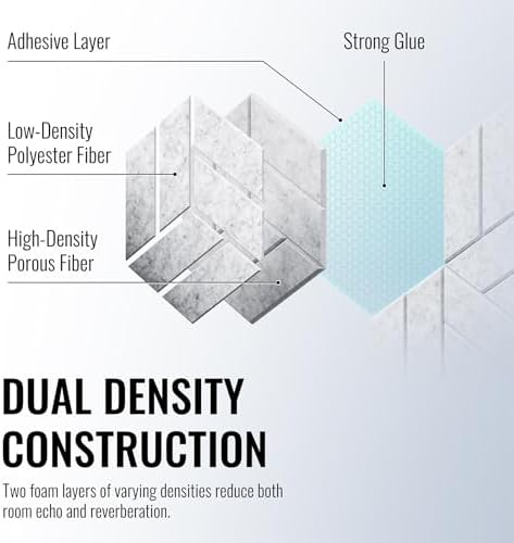 12Pcs Acoustic Panels with Self-Adhesive, Hexagonal Soundproof Wall Panels High - Image 3