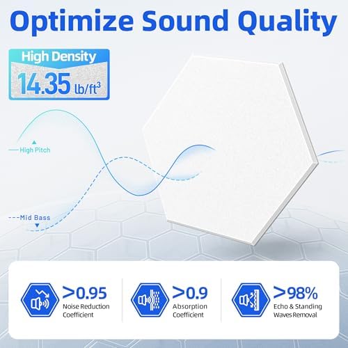 Self-Adhesive Acoustic Panels High Density Sound Proof Foam Panels - Image 3