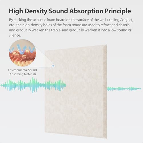 12 Pack Square Acoustic Panels Self Adhesive Sound Proof Foam - Image 2