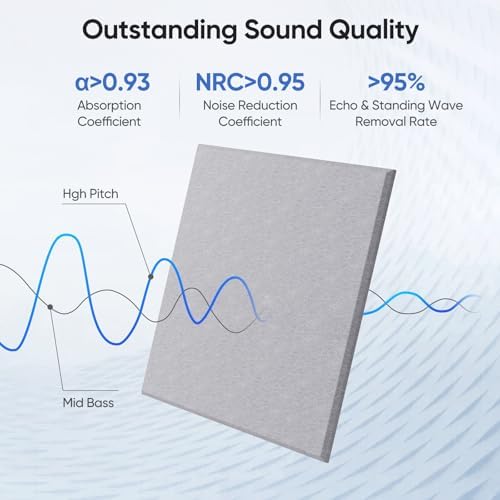 Square Acoustic Panels, 12 Pack Self-Adhesive Sound Panels - Image 2