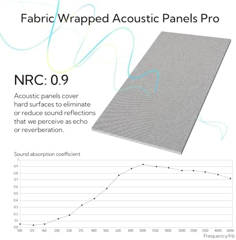 Olanglab Acoustic Panels 2 Pack, Fabric Wrapped Sound Proof Foam Panels - Image 6