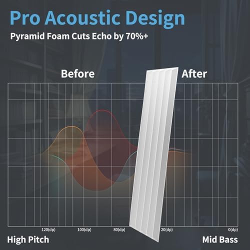 Art3d 10-Pack High-Density Acoustic Panel - Image 5