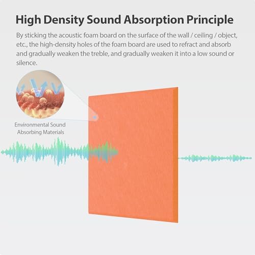 12 Pack Square Acoustic Panels Self Adhesive Sound Proof Foam - Image 2