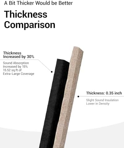 16 Pack Self-Adhesive Acoustic Wall Panels, 12x12 Inch-Black - Image 3
