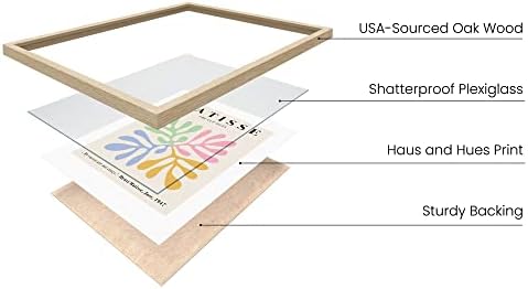 HAUS AND HUES Matisse Poster Set - Image 2