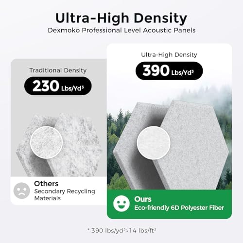 Self-Adhesive Acoustic Panels, 2nd Generation Sound Absorbing Panel, - Image 3