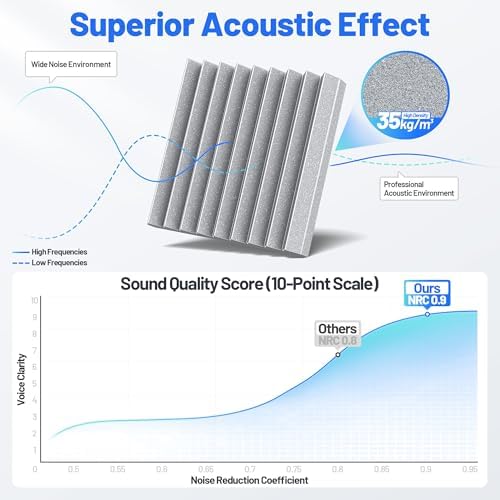 Self-Adhesive Sound Proof Foam Panels - Image 5