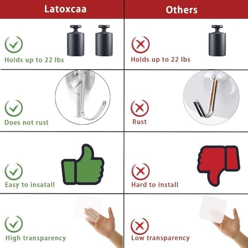 Latoxcaa 20-Pack Heavy Duty Wall Adhesive Hooks - Image 5
