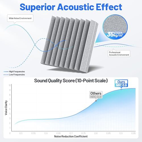 Self-Adhesive Sound Proof Foam Panels - Image 5