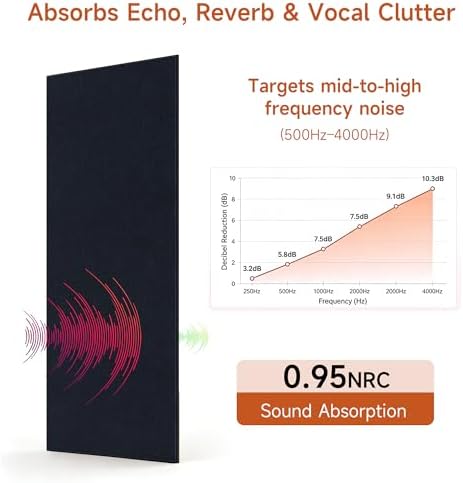Acoustic Wall Panels, Peel and Stick, 47.2"x23.6", 4 Pack - Image 4