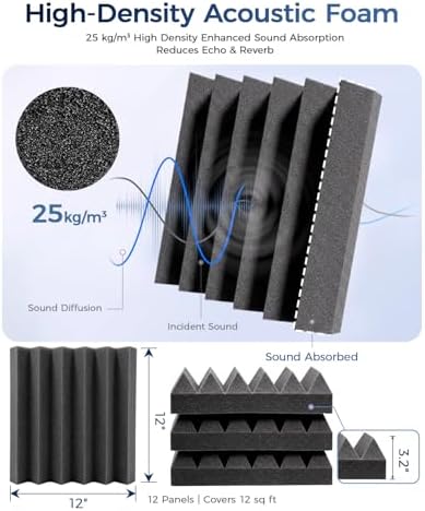 GUERRI 12 Pack Acoustic Foam Panels 12" x 12" x 3.2" Wedges Design Sound Proof - Image 5