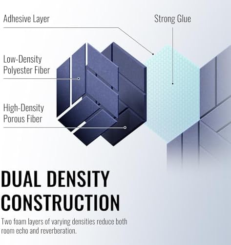 12Pcs Acoustic Panels with Self-adhesive, Hexagonal Soundproof Wall Panels High - Image 3
