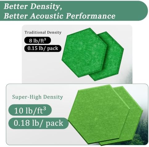 Hexagon Acoustic Panels, 12 Pack Self-Adhesive Sound Panels - Image 5